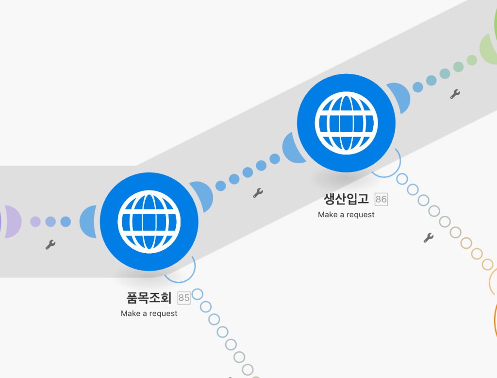 플로우 차트 형태의 프로세스 다이어그램으로, '품목 조회'와 '생산입고' 두 단계가 나타나며 각 단계에 'Make a request'라는 텍스트가 포함되어 있음.