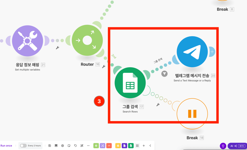 자동화 프로세스의 흐름도가 포함된 이미지, 구글 시트와 텔레그램을 연결하는 자동화 단계를 나타냄.
