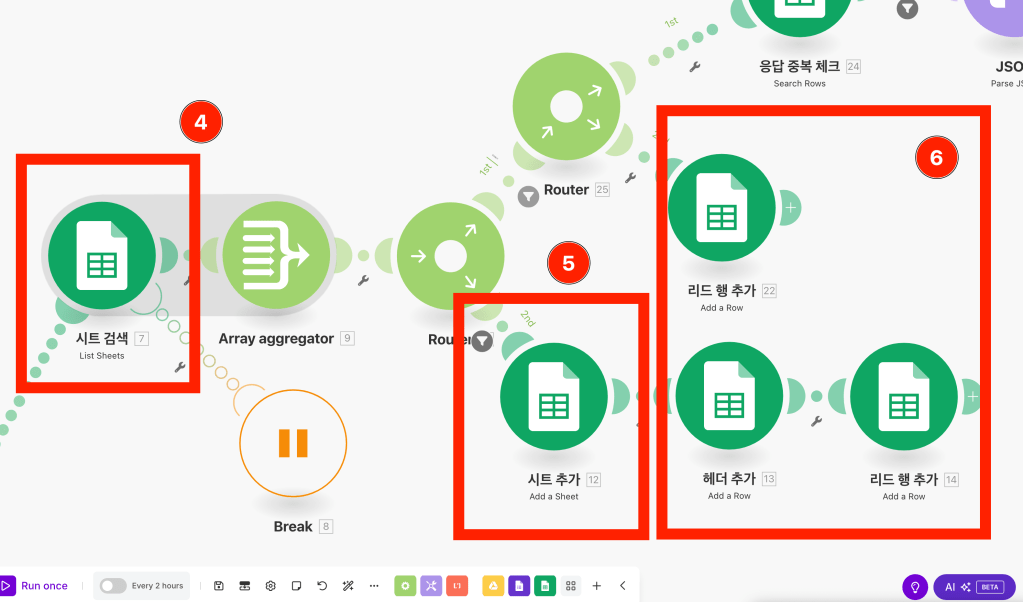 자동화 시나리오의 요소들이 구성된 다이어그램으로, 구글 시트를 검색하고, 데이터를 추가하는 과정이 나타나 있다.