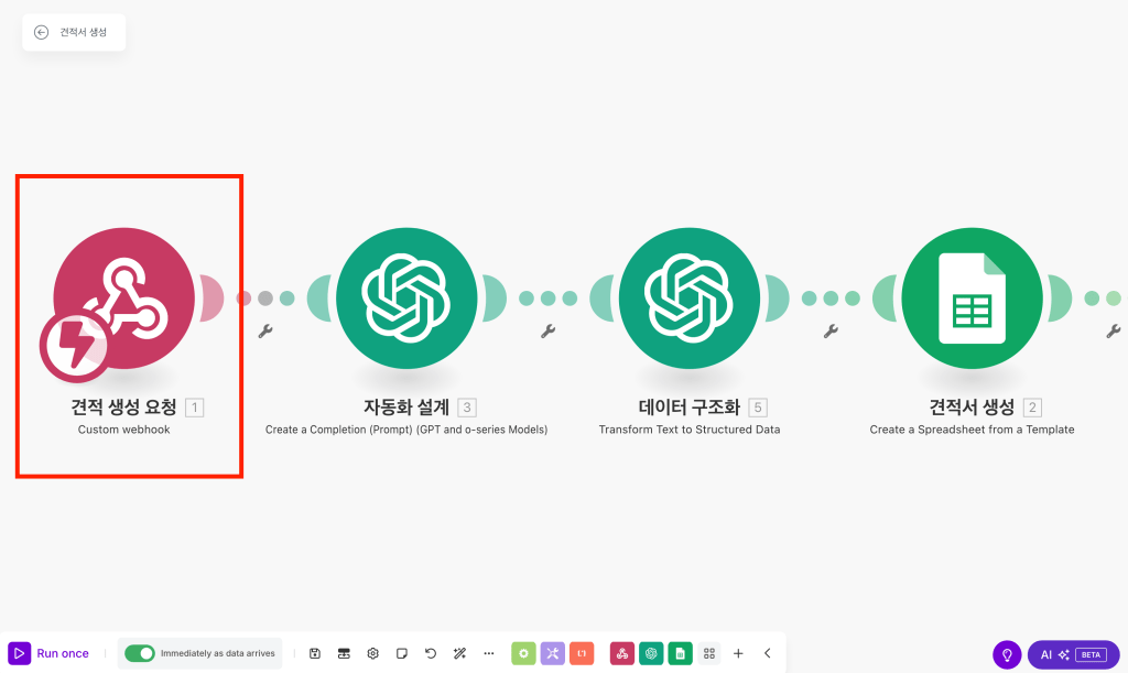 관리 페이지의 자동화 프로세스를 보여주는 화면으로, '견적 생성 요청'을 포함한 여러 단계의 흐름이 나타나 있습니다.