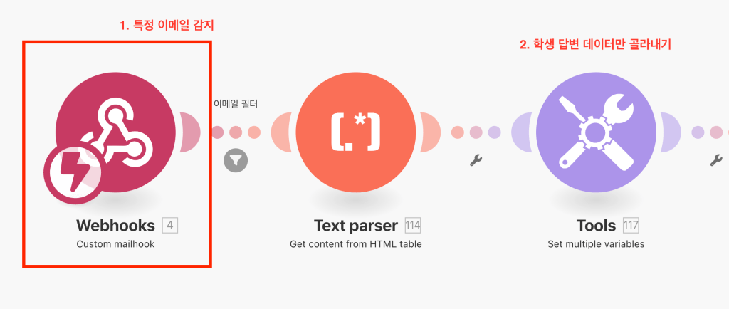 채점 데이터 구글 시트 자동화 1단계