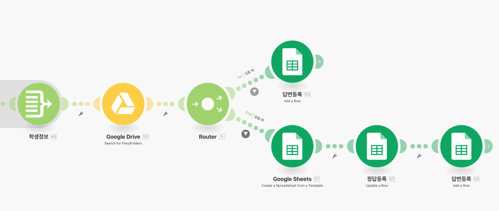 채점 데이터 구글 시트 자동화 3단계