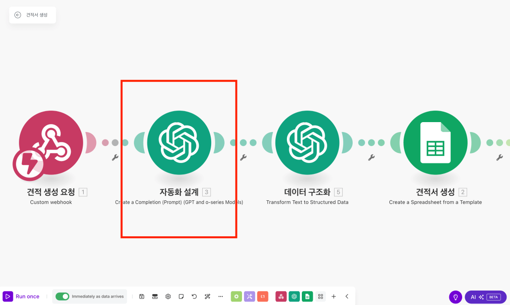 자동화 프로세스 다이어그램, 견적 생성, 데이터 구조화 및 자동화 설계를 위한 단계별 흐름을 보여주는 이미지