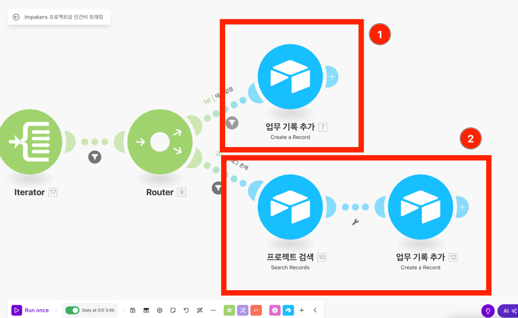 이미지에서 자동화 프로세스를 나타내는 다이어그램이 보이며, 'Iterator', 'Router', '업무 기록 추가', '프로젝트 검색' 등의 요소가 포함되어 있습니다. 인건비 자동 계산 시스템 2단계