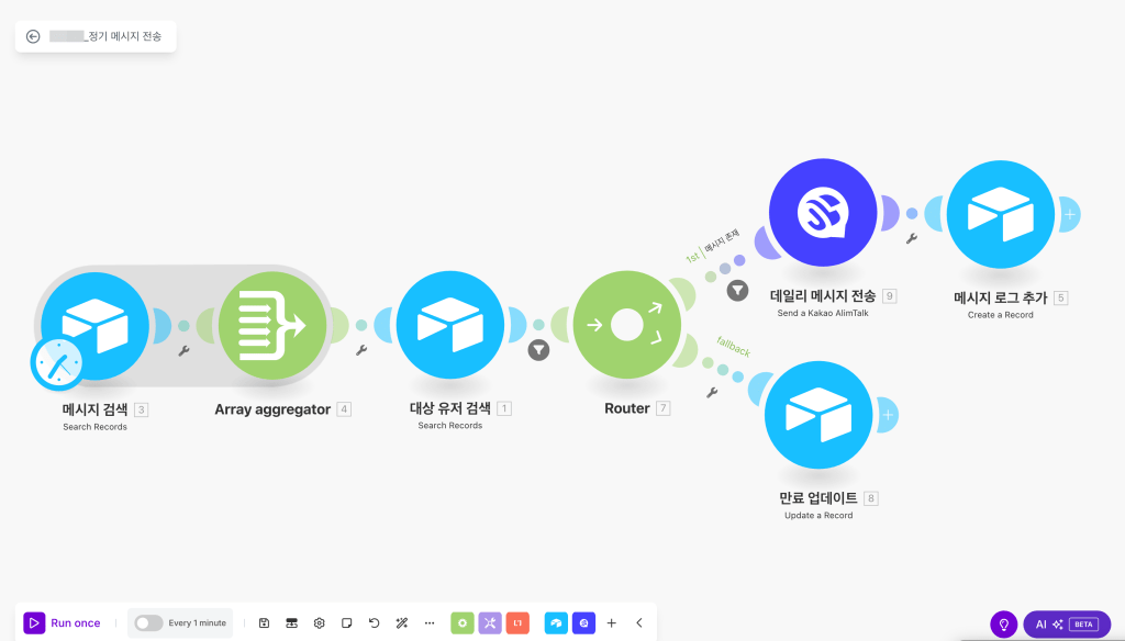 자동화 워크플로우 다이어그램, 고객 정보 검색 및 메시지 전송 프로세스를 보여주는 시각적 요소