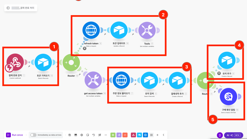 고객 관리 자동화 1단계: 자동화 워크플로우 다이어그램, 고객 관리 및 알림톡 자동 발송 과정을 표시