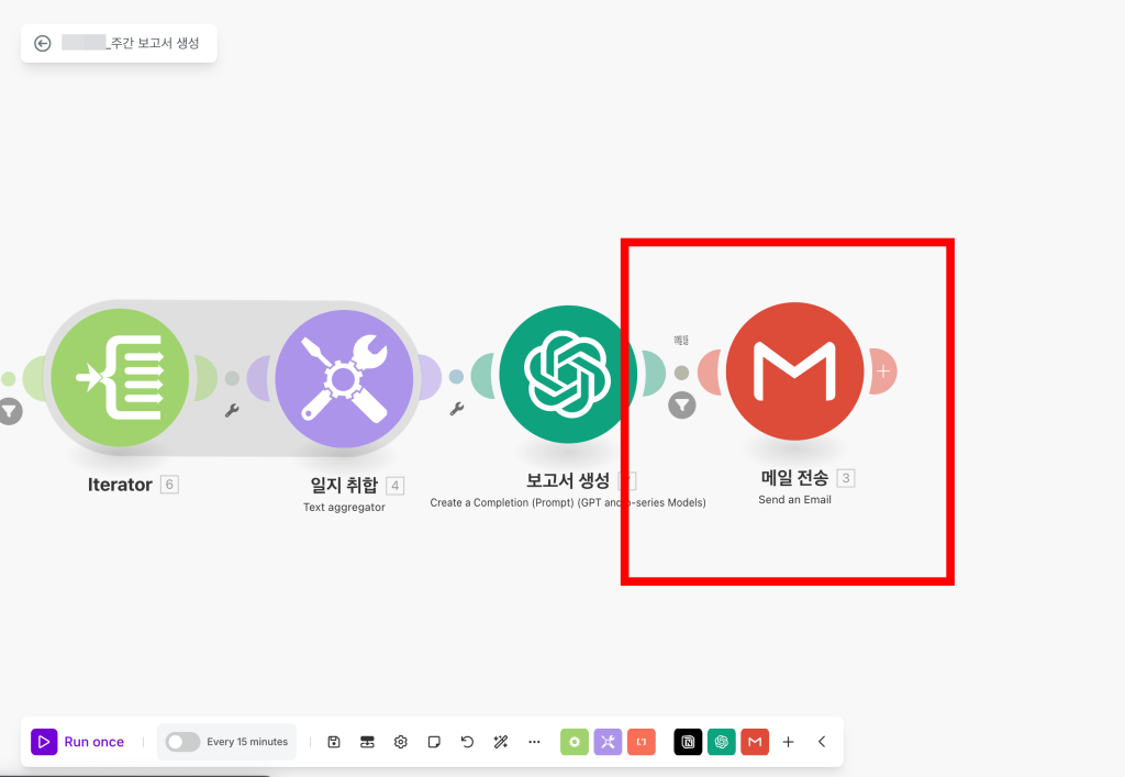 화면에 여러 작업 모듈이 표시된 자동화 플랫폼의 인터페이스. 각 모듈에는 'Iterator', '일지 취합', '보고서 생성', '메일 전송' 등의 라벨이 붙어 있음.