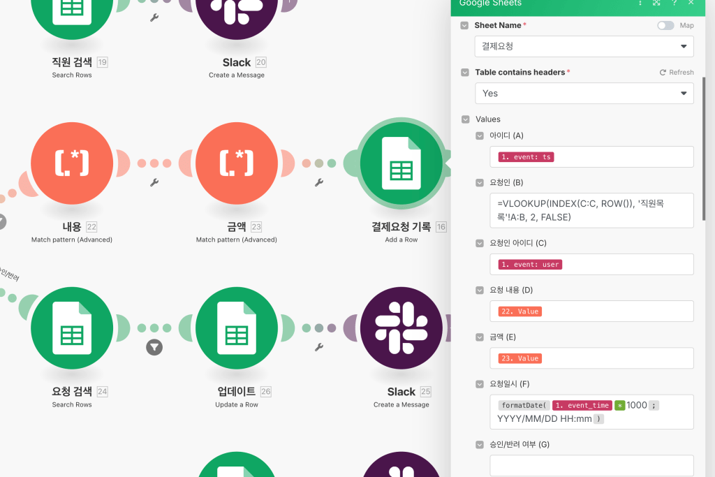 슬랙과 구글 시트를 연결하여 결제 요청 자동화 워크플로우를 보여주는 이미지. 각 단계에서 필요한 정보 입력 및 처리 과정이 표시됨.